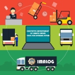 PAPER 82- ICLIE 2021: PHÁT TRIỂN ĐỔI MỚI HỆ THỐNG ĐẶT HÀNG NỘI BỘ