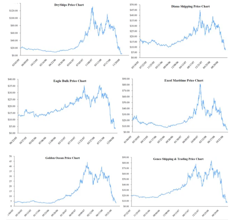 bieu do hang kho roi